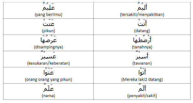 Apakah dalam bahasa Arab biasa juga menggunakan aturan tajwid seperti pada  Al-Qur&rsquo;an? Mengapa dalam membaca Al-Qur&rsquo;an harus memakai tajwid? - Quora