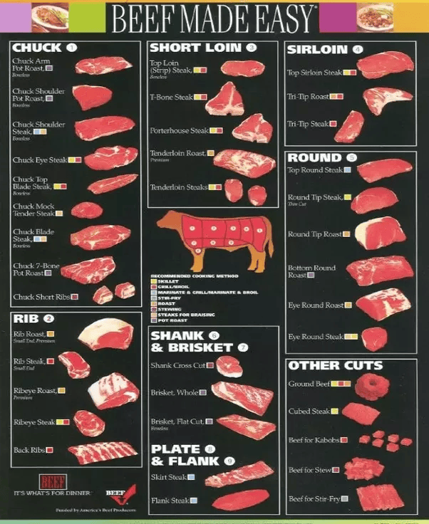 How to avoid buying and cooking tough meat Quora