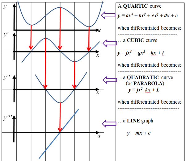 What is the relationship between the graph of a function and the graph