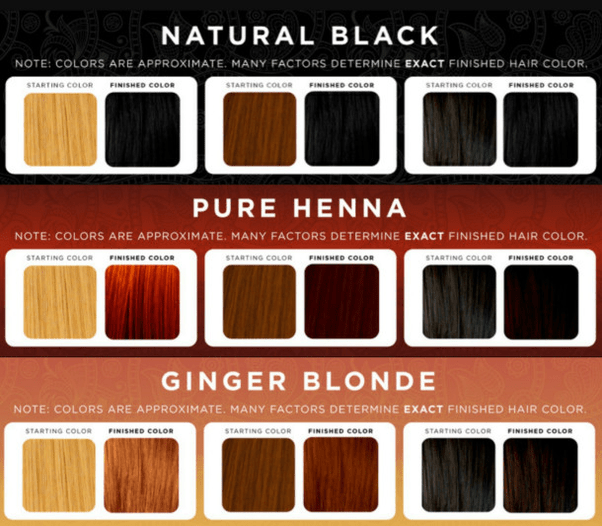 How do henna hair dyes work? Quora
