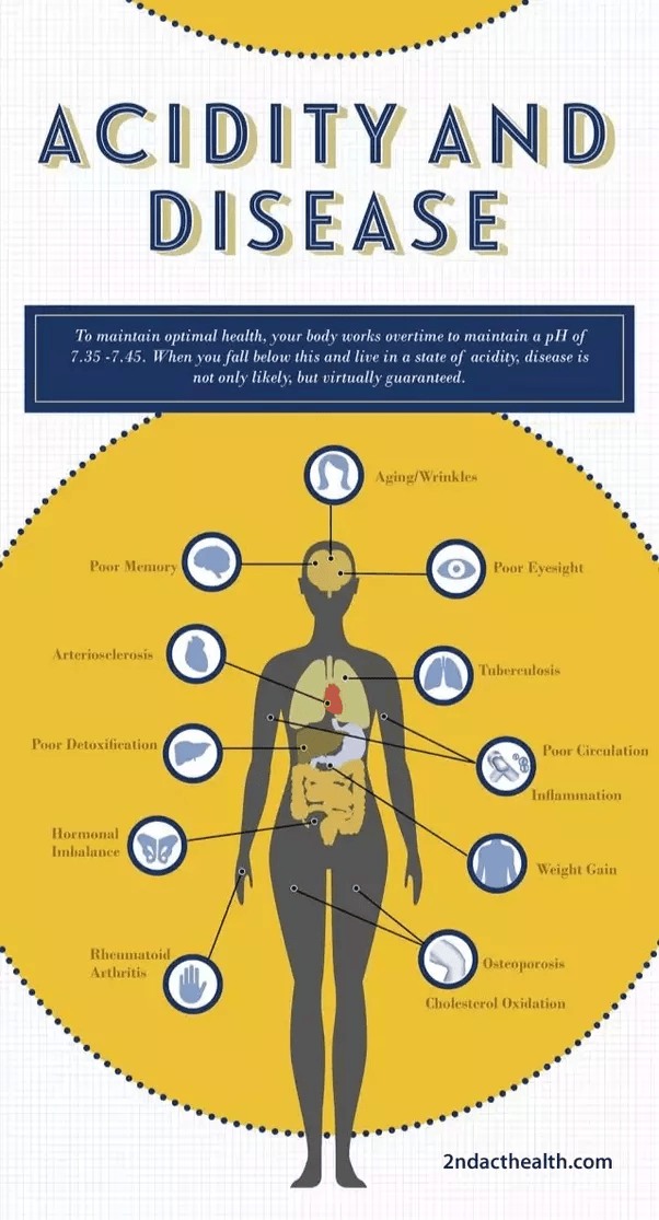 Why do we take an antacid after eating a meal? Quora