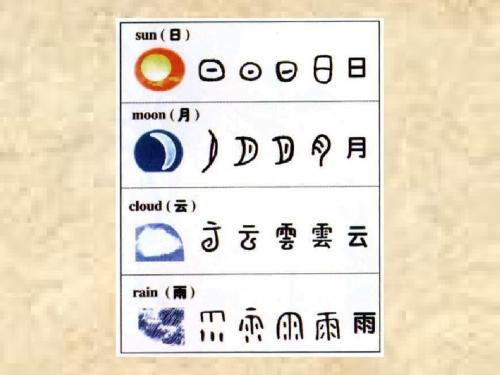 How to start learning Mandarin? What are some free resources Quora
