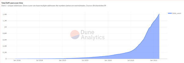 One coin will worth $132.2. Will Ethereum Ever Reach 10 000 In Price Quora