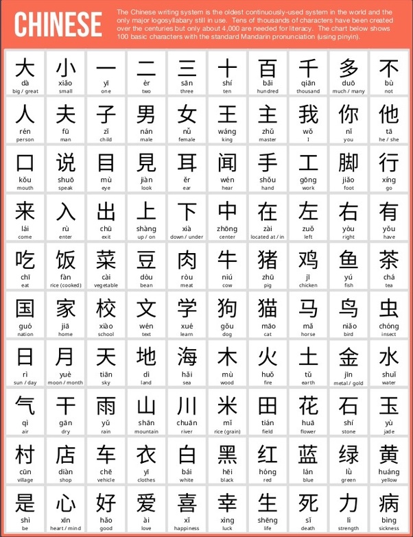 How many Chinese characters do you know (and are able to write)? How