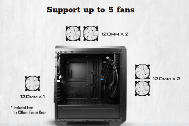 What are the best budget PC cases? Quora