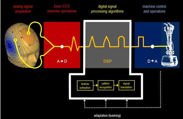 What is an innovative way to pass data on a computer