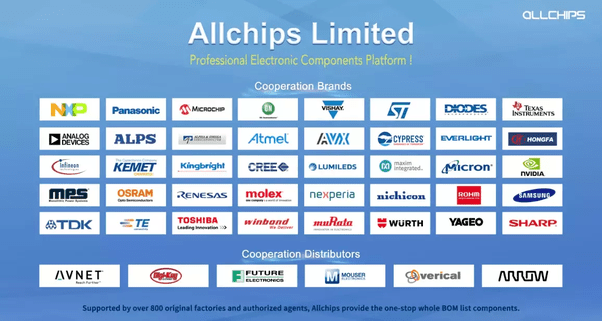 Which place is good for buying Electrical/Electronic