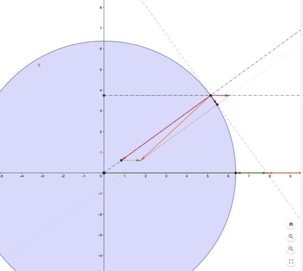 What Is The Meaning Of Phrase Inertial Reference Frame