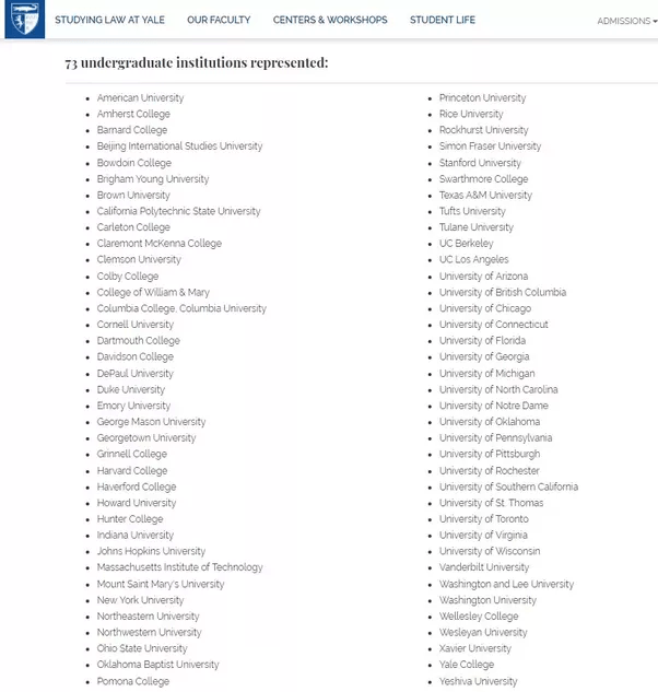 List of Harvard University politicians Wikipedia