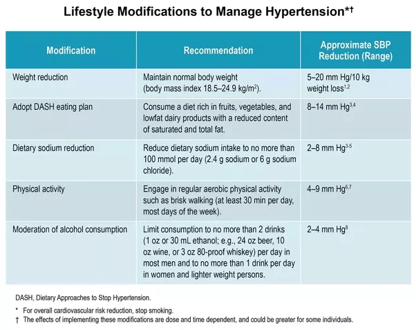 What common diseases can be cured by diet and exercise? Quora