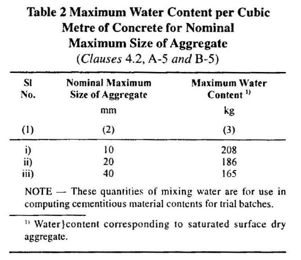 How to calculate the amount aggregate in cubic meter concrete Quora