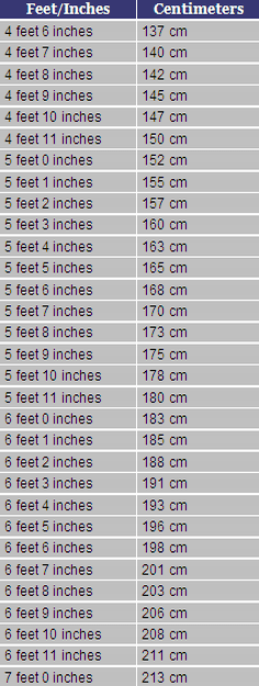 How tall is 173cm in feet and inches? - Quora