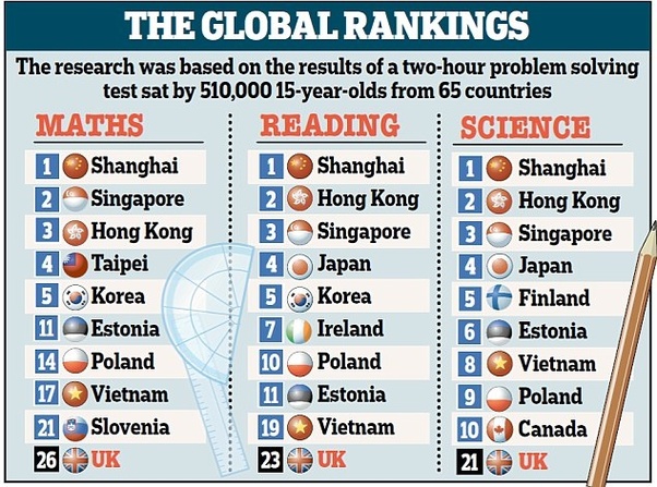Is the education system of Vietnam the worst in the world? Quora