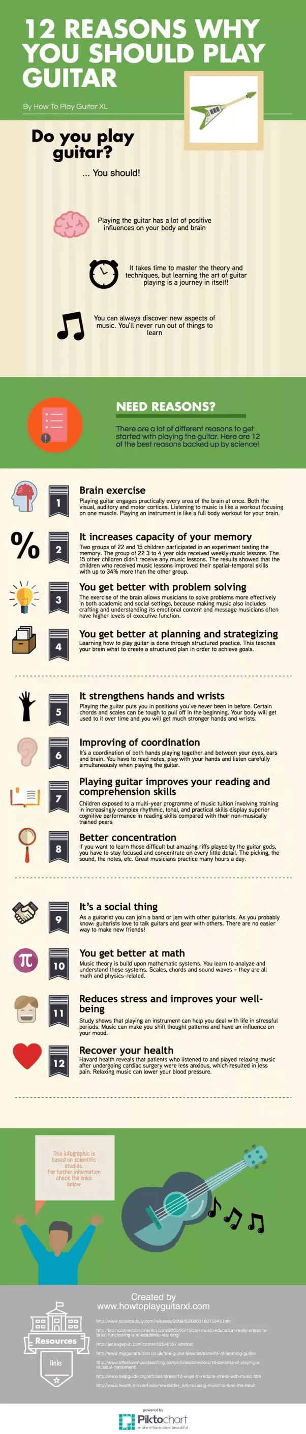 Should I learn to play guitar? Quora