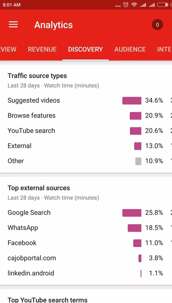 How much is a million YouTube views worth for the content
