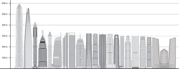 How tall does a building have to be to be called a skyscraper? Quora