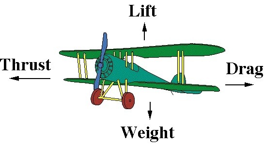 What laws apply to airplanes in flight? Quora