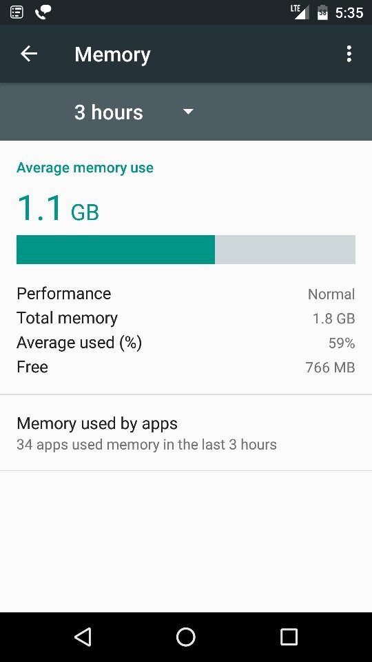 Is there a way to check which apps are using how much RAM at a given