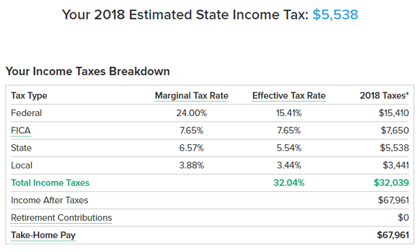 How Much Is 15 An Hour After Taxes Nyc QATAX
