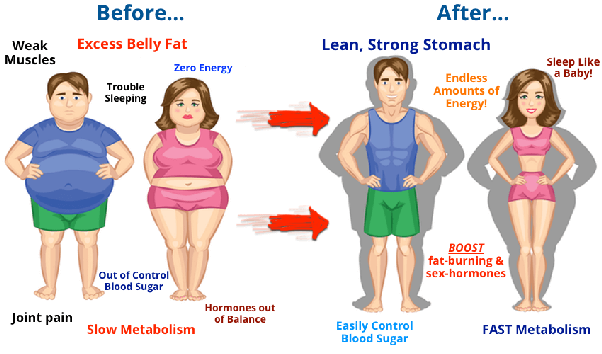 Will I ever be able to lose weight? Quora