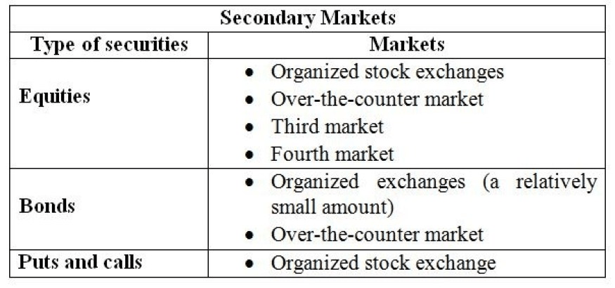 Apa saja pasar over the counter? - Quora