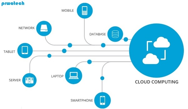 What is meant by cloud computing? Quora