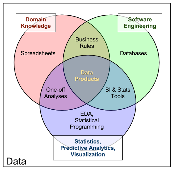 How to Get Into Data Science From a Non-Technical Background