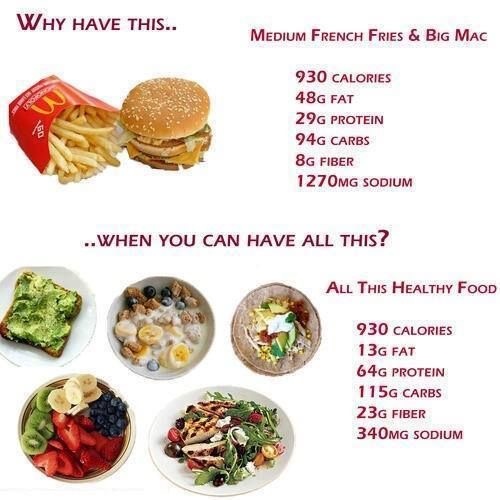 I’m trying to lose weight. My main aim is to stay under 2000 cal, so in