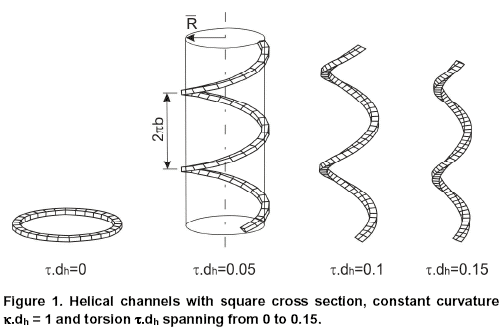How is a 'twist', in a curve or surface, defined mathematically? Quora