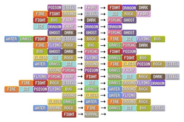 What happens during battles if your Pokémon has 2 types listed? Quora