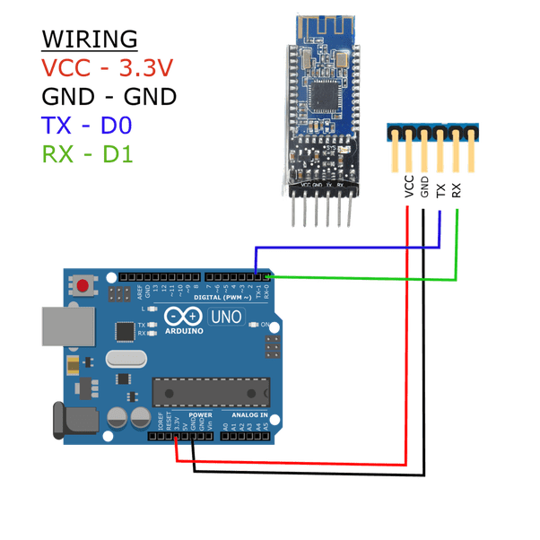 What are the codes for arduino bluetooth module? Quora