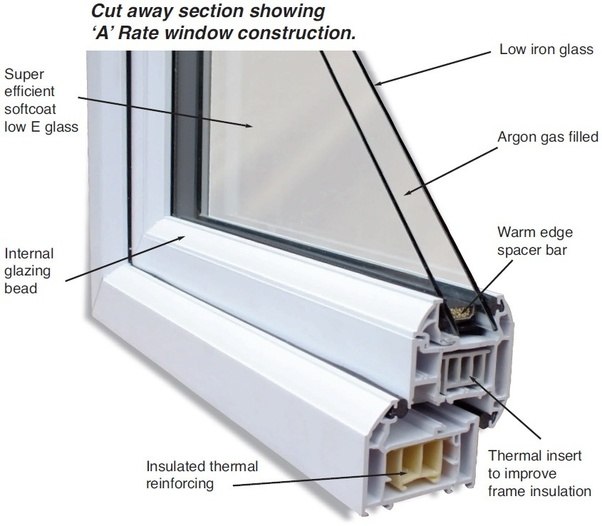 What is double glazing beading? Quora