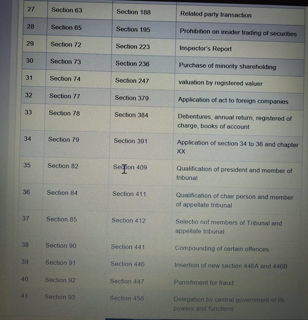 Is the Companies Amendment Act 2017 applicable for the CA