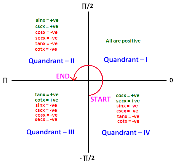 What is the value of sin(2pi)? Quora
