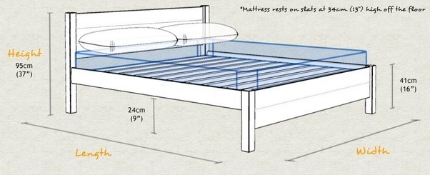 Average Full Size Mattress Dimensions