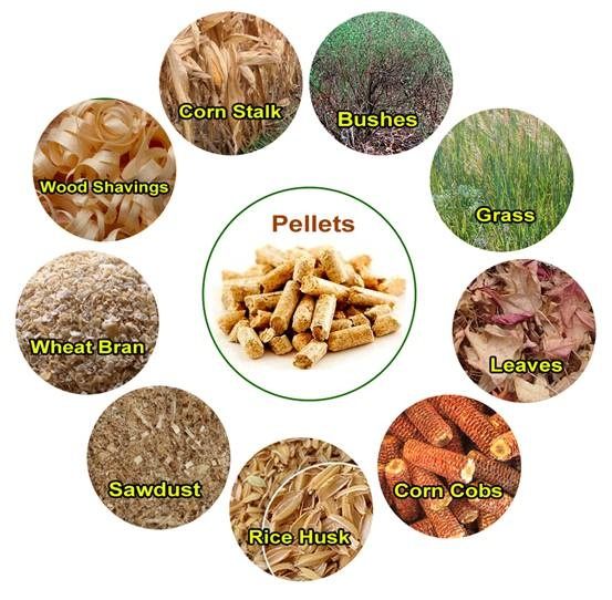 What kinds of raw materials can be used for making wood pellets? Quora