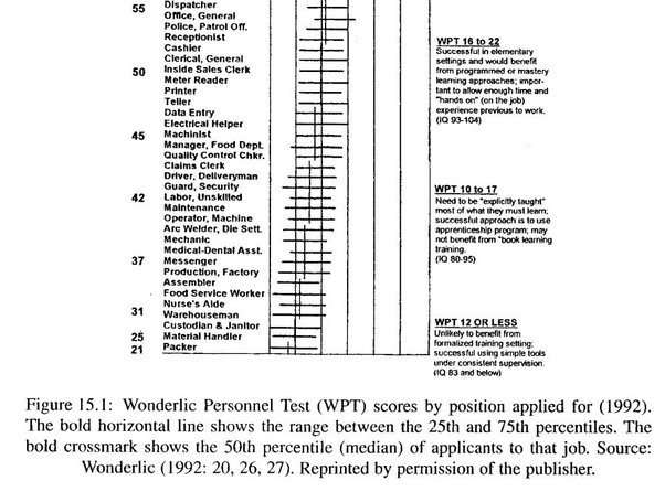 What jobs are best for people with low IQ? Quora