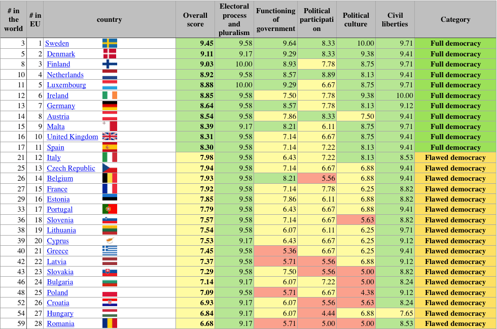 Apakah Prancis negara paling otoriter di UE? - Quora