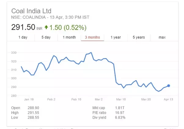 Are Coal India shares a good investment for the long term