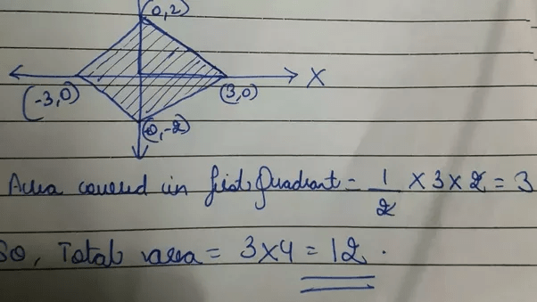 How to find the area enclosed by [math]2x+3y\le 6[/math] Quora