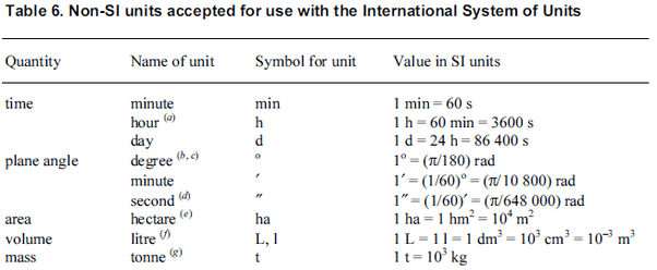 What is the formula to convert cubic meters into litres? Quora