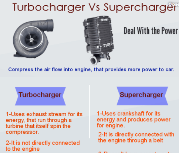 Turbocharger Vs Supercharger
