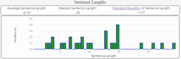 👍 Average essay length. Average essay length middle school. 20190306