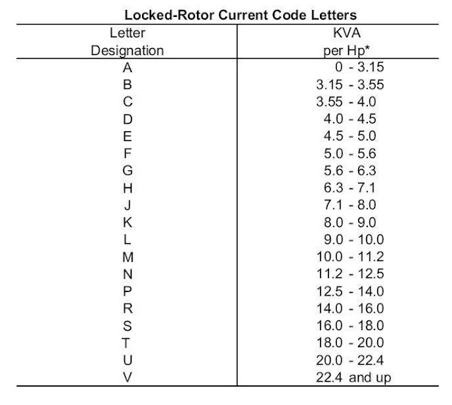 Sebuah pompa submersible 6hp menjalankan arus 15 amp. Berapa KVA genset  diesel yang dibutuhkan? - Quora