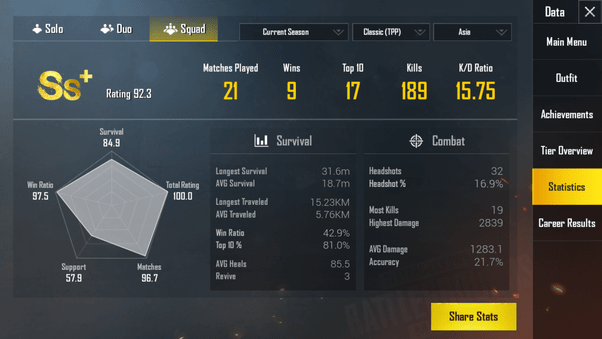 What Is My Kd Ratio TALORAN