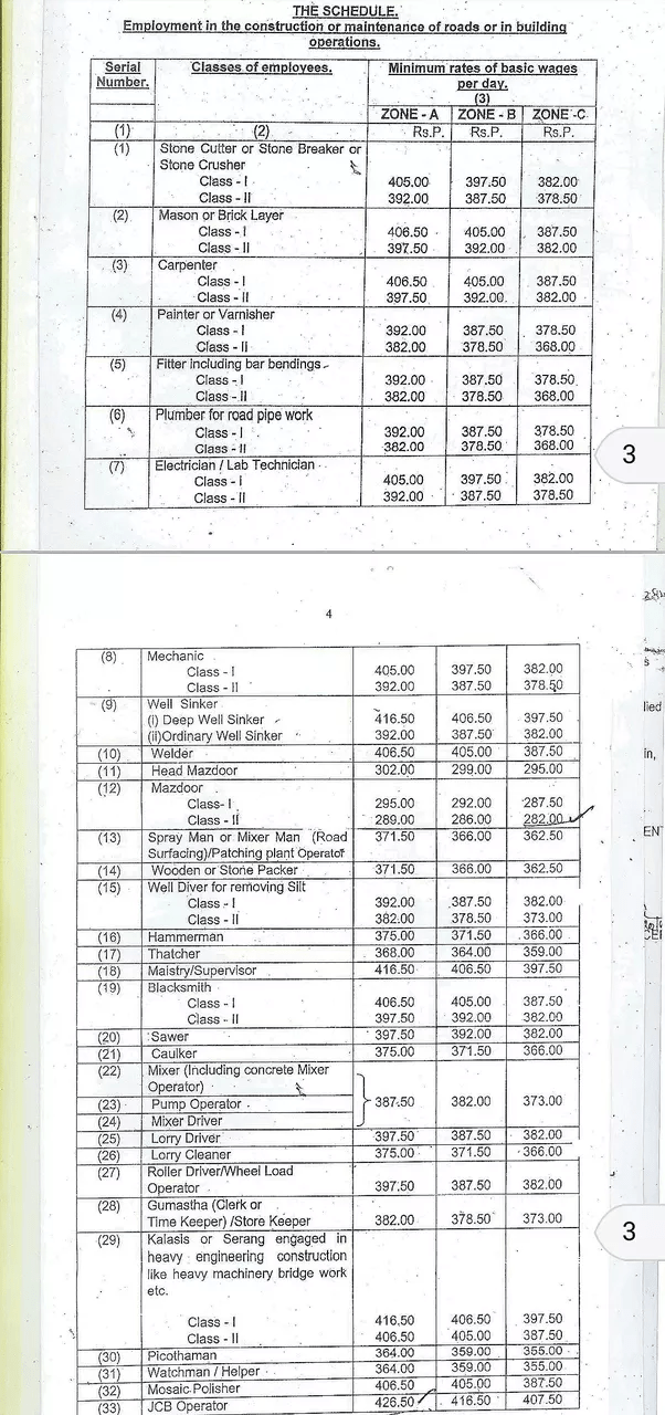 How much does a construction worker earn per month in India? Quora