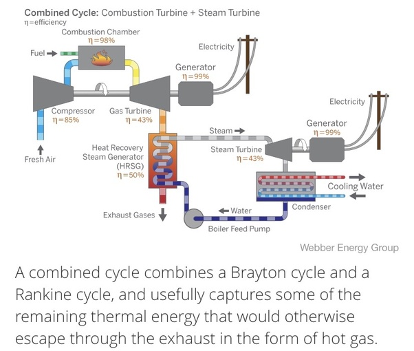 Is it more efficient to boil water to power a steam turbine or to burn