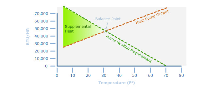 At What Temperature Is A Heat Pump Not Effective? - Quora