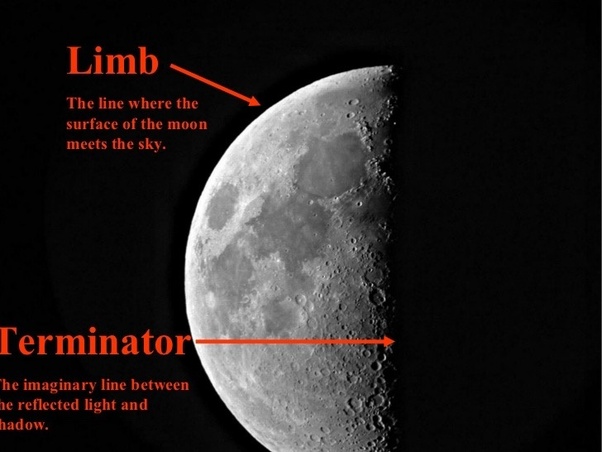 What part of the ship of Apollo 13 is called the limb or lamb? Quora