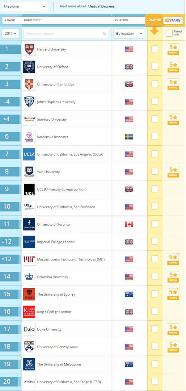 Is the ranking of the University of Michigan as the number one public